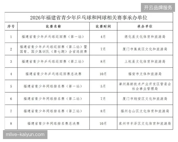 2026年后体育赛事承办方需通过技术驱动将冗余客流转化为高价值的数字化互动体验