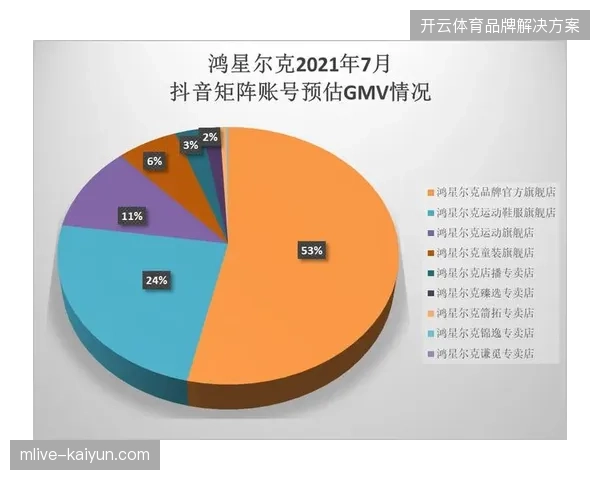 赛事主办方放弃单一直播采购模式后如何规避实时互动延迟带来的流量损耗